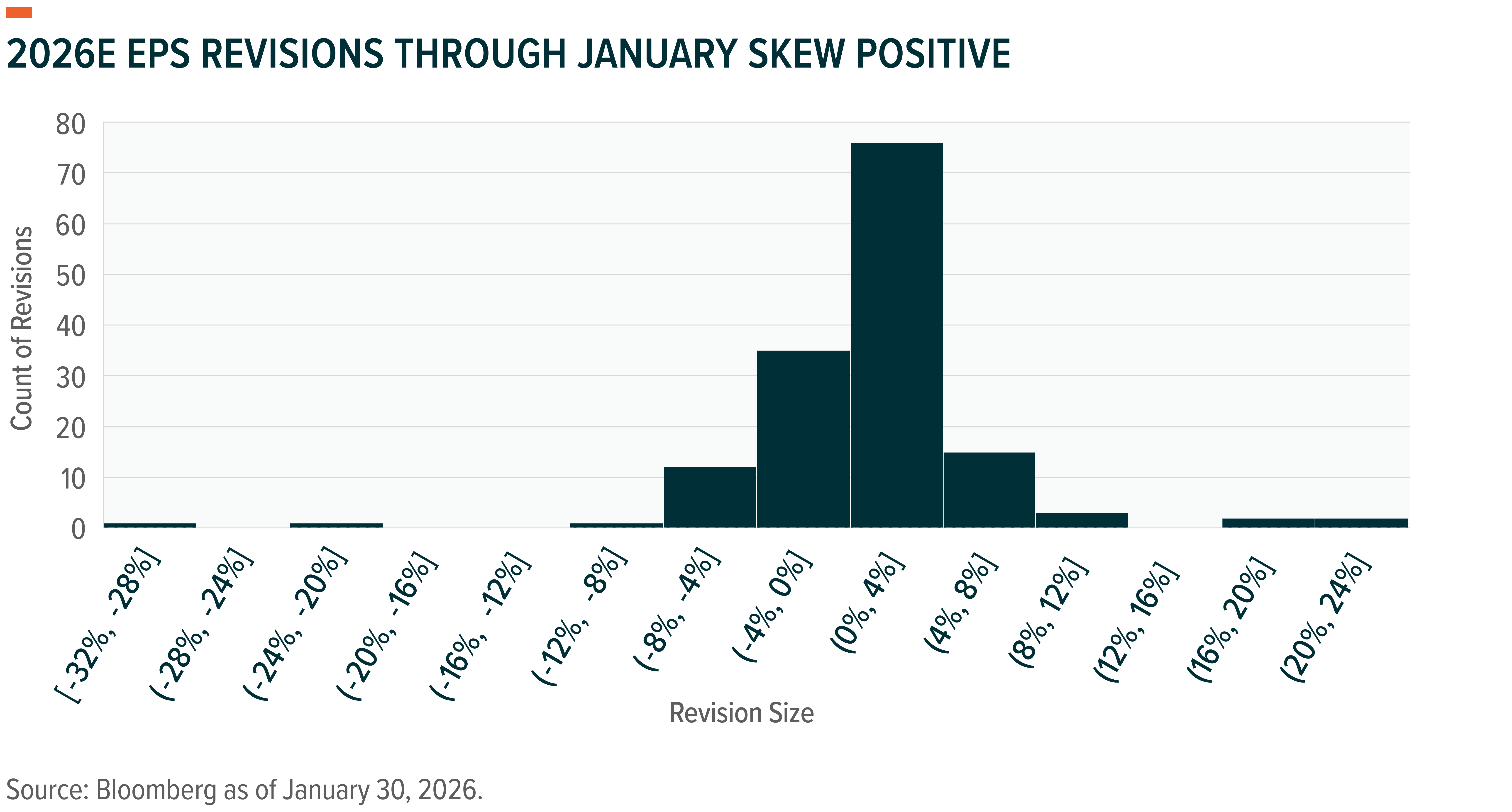 260210 - Inflection Points_05.png